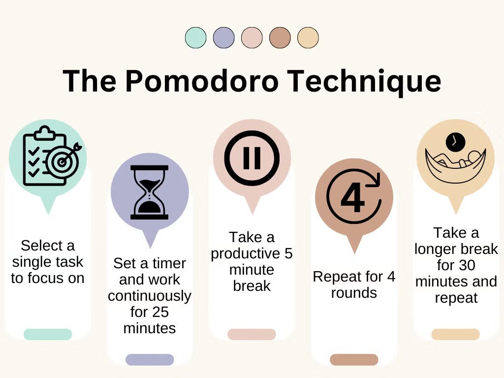 The Pomodoro Technique and ADHD: A Match Made in Heaven?