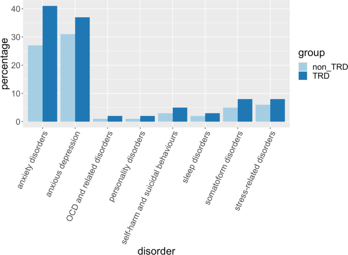 What is Treatment-Resistant Depression?