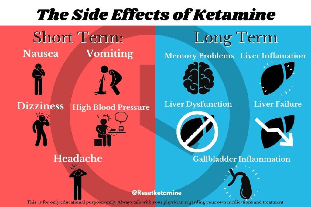 Potential Risks and Side Effects